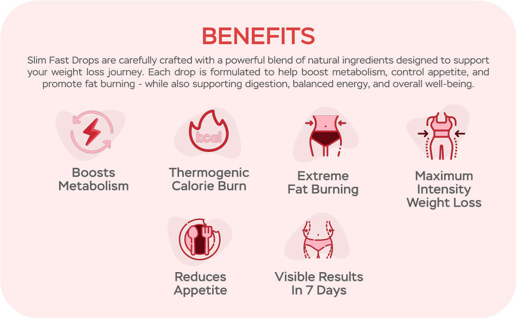 Best Weight Loss Drops &amp; Syrups: How to Drop Water Weight Fast in Pakistan